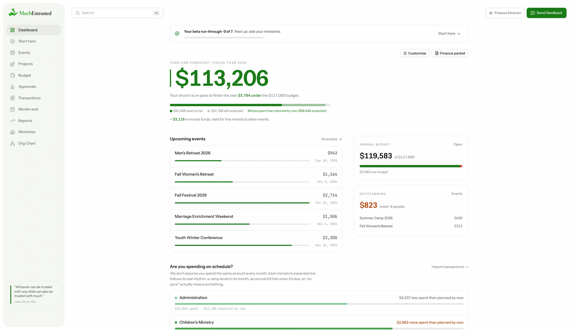 The Much Entrusted dashboard — the church is on pace to finish the year under budget, with upcoming events, the annual budget, and what needs attention at a glance